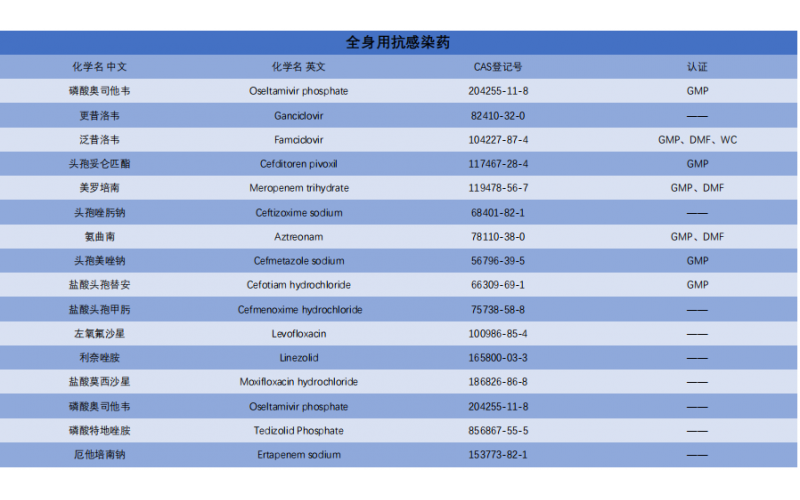 全身用抗感染藥