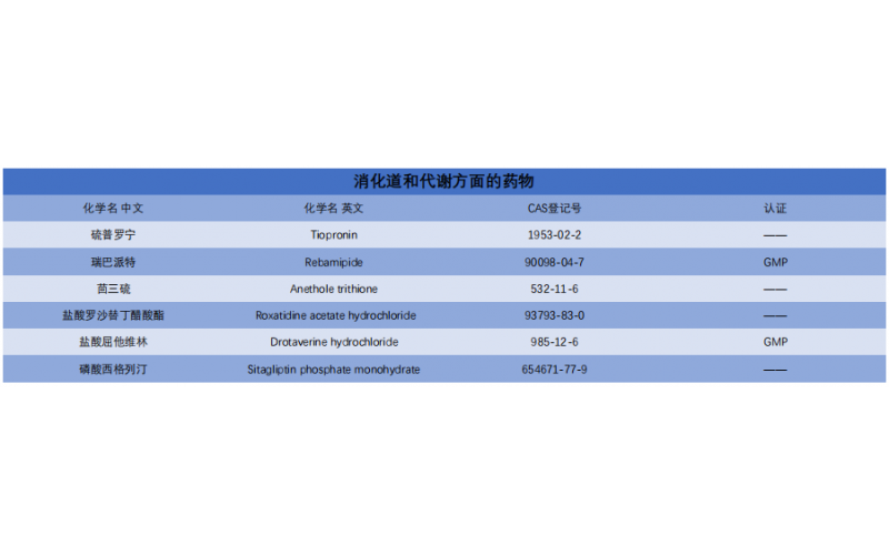 消化道和代謝方面的藥物