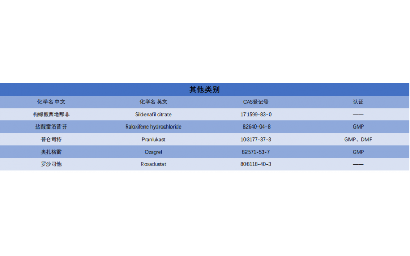 其他類別