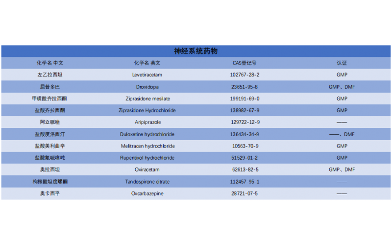 神經系統藥物